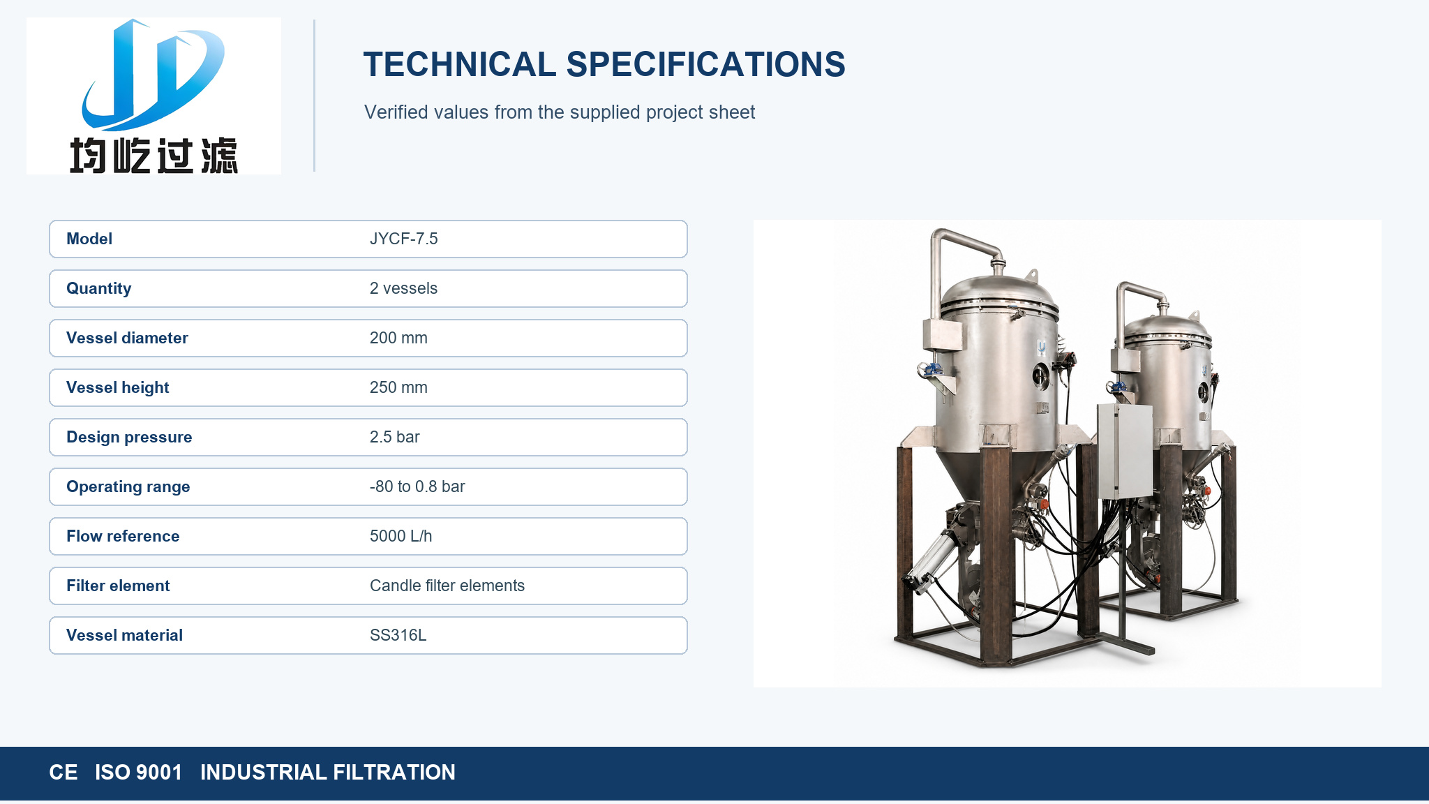 Duplex candle filter (12)